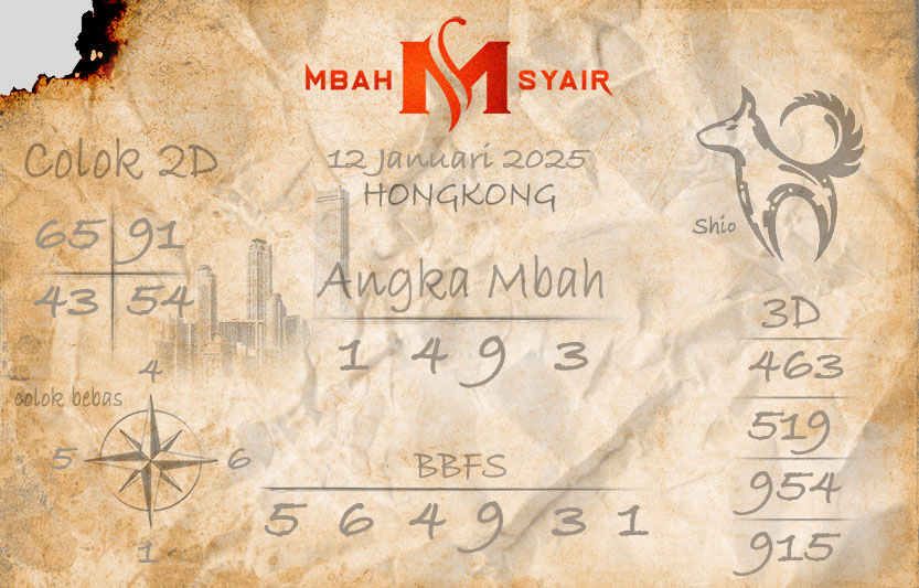 Prediksi hk Mbah Syair