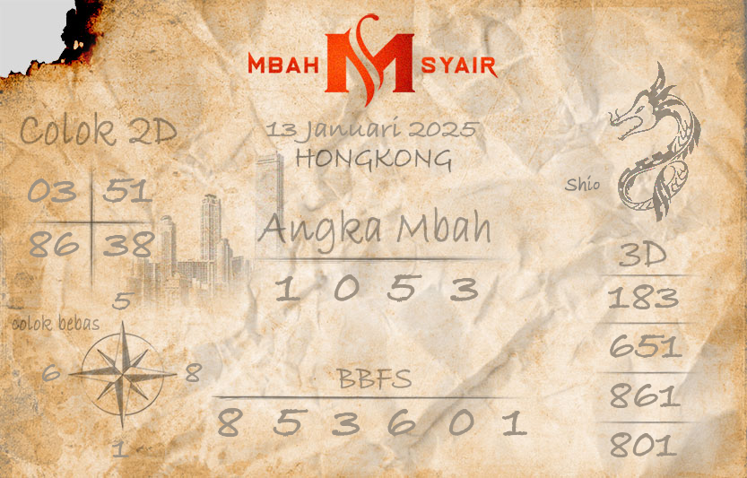 Prediksi hk Mbah Syair