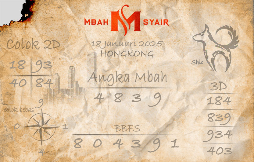 Prediksi HK Mbah Syair