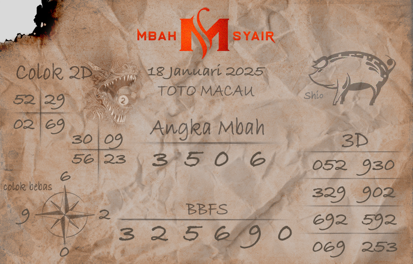 Prediksi Macau Mbah Syair